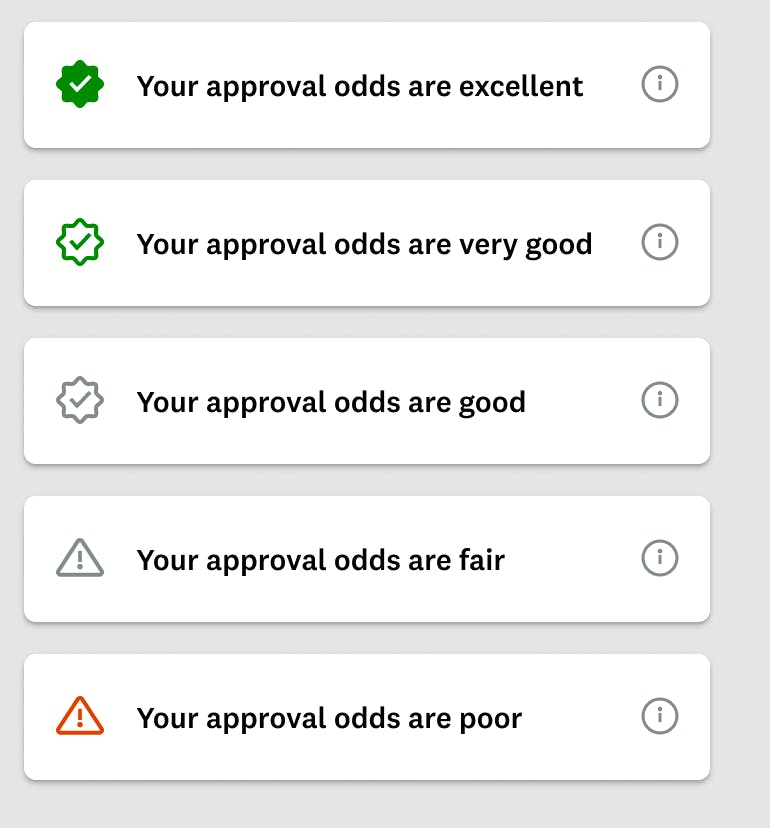 Fair Approval Odds For Credit Card