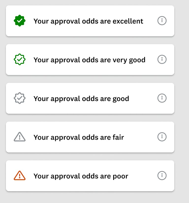 Credit Card Odds Of Approval